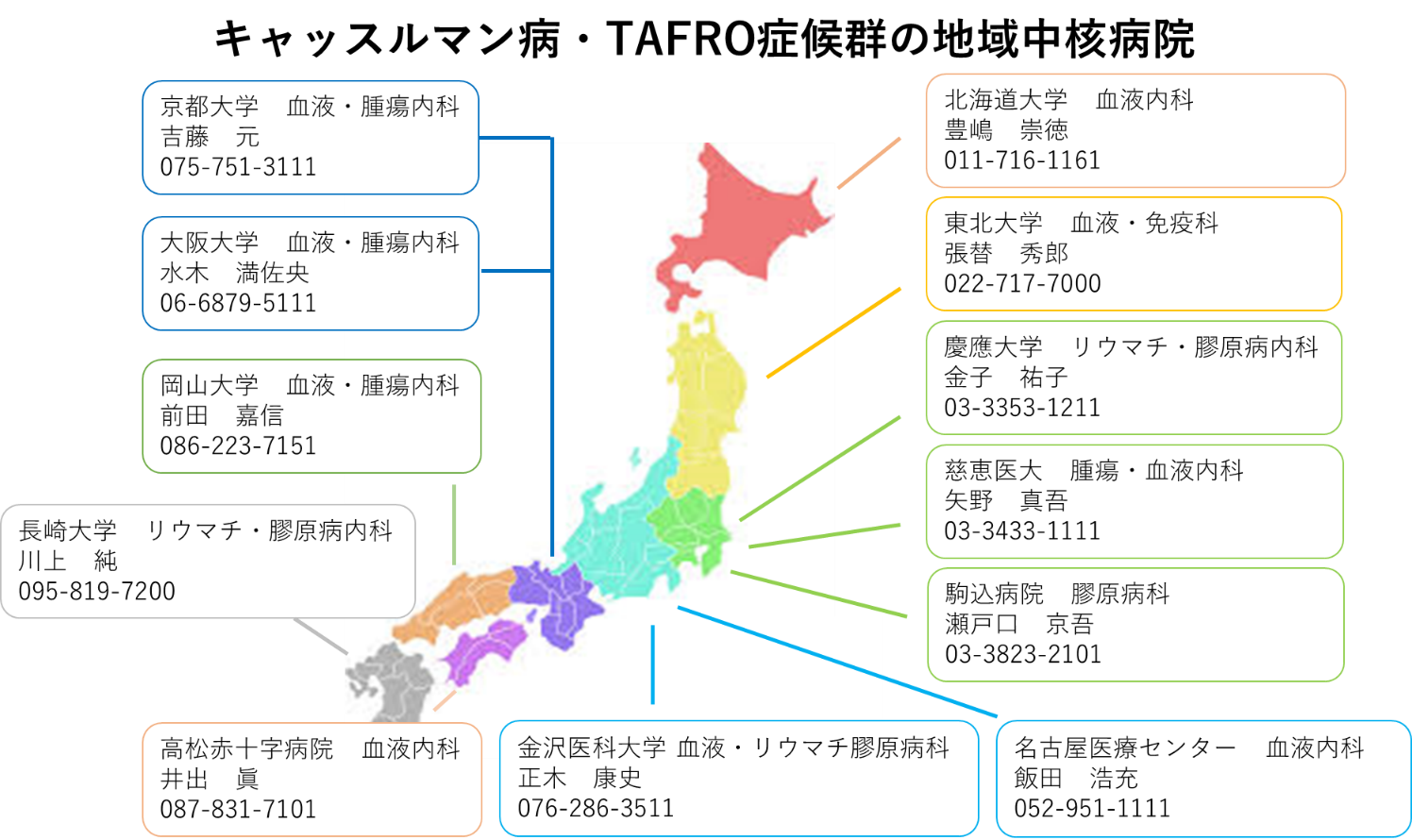 特発性多中心性キャッスルマン病 指定難病３３１ 難病情報センター