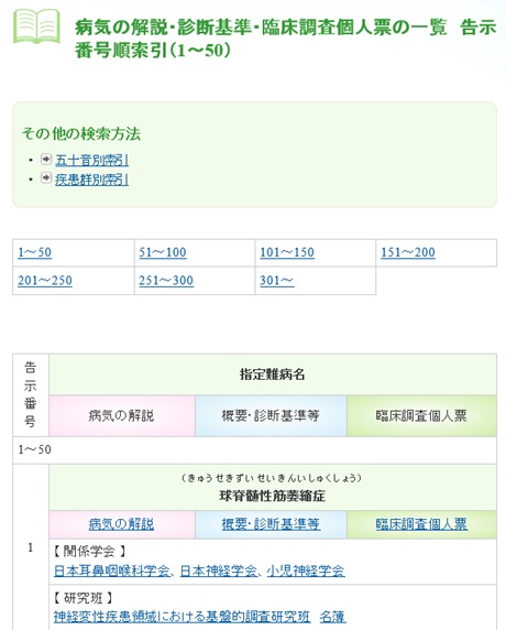 2015年から始まった新たな難病対策」 – 難病情報センター